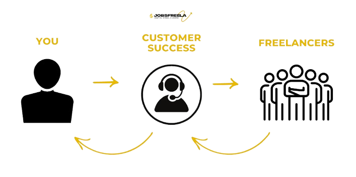 Features and Icons